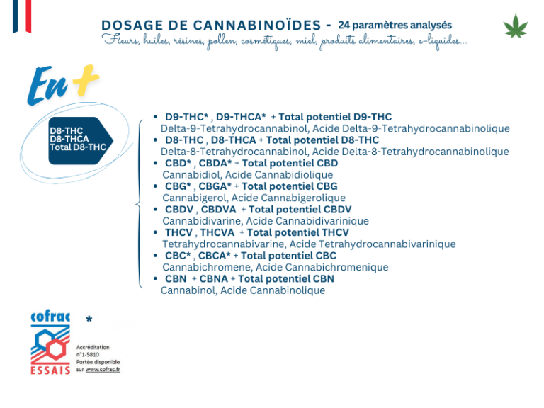 Le dosage du Delta8-THC est désormais inclus dans le dosage des cannabinoïdes de Labexan